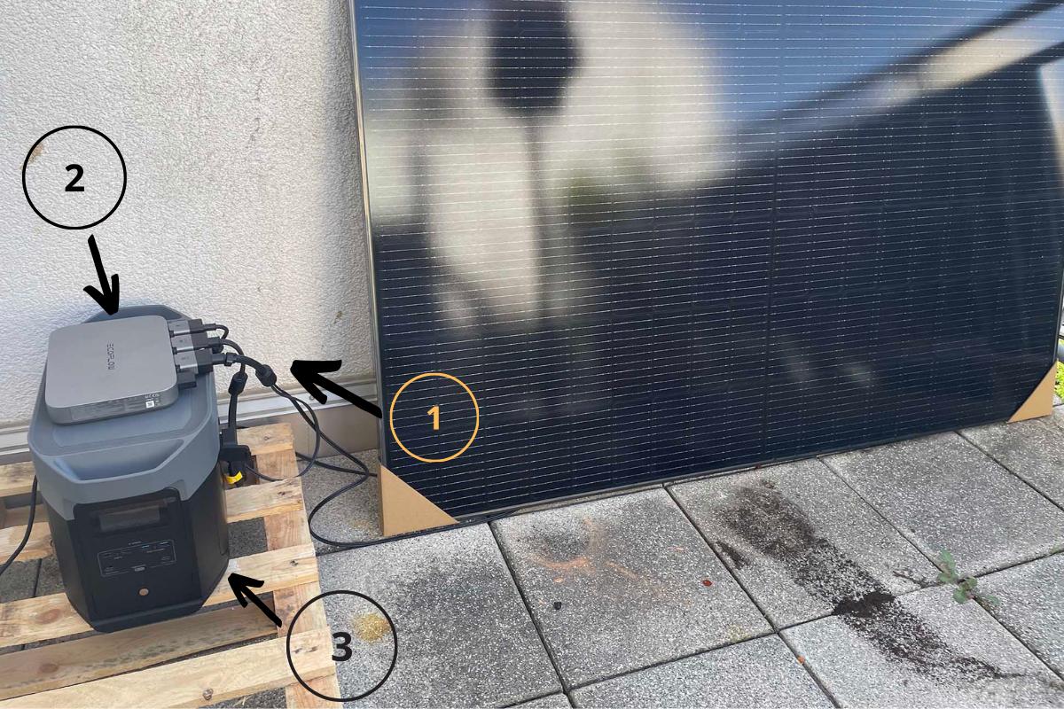 Die EcoFlow Kabel- und Steckverbindungen von Solarmodul zum Mikrowechselrichter und zum Speicher werden im Detail gezeigt und die Reihenfolge nummeriert.